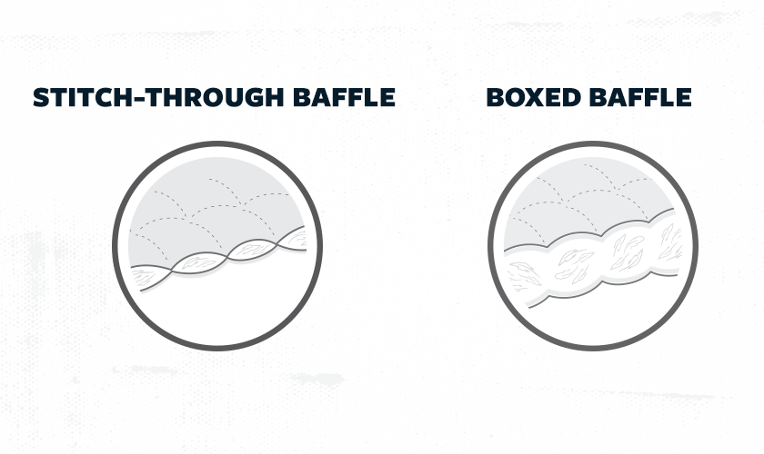 Difference between stick through vs boxed baffles