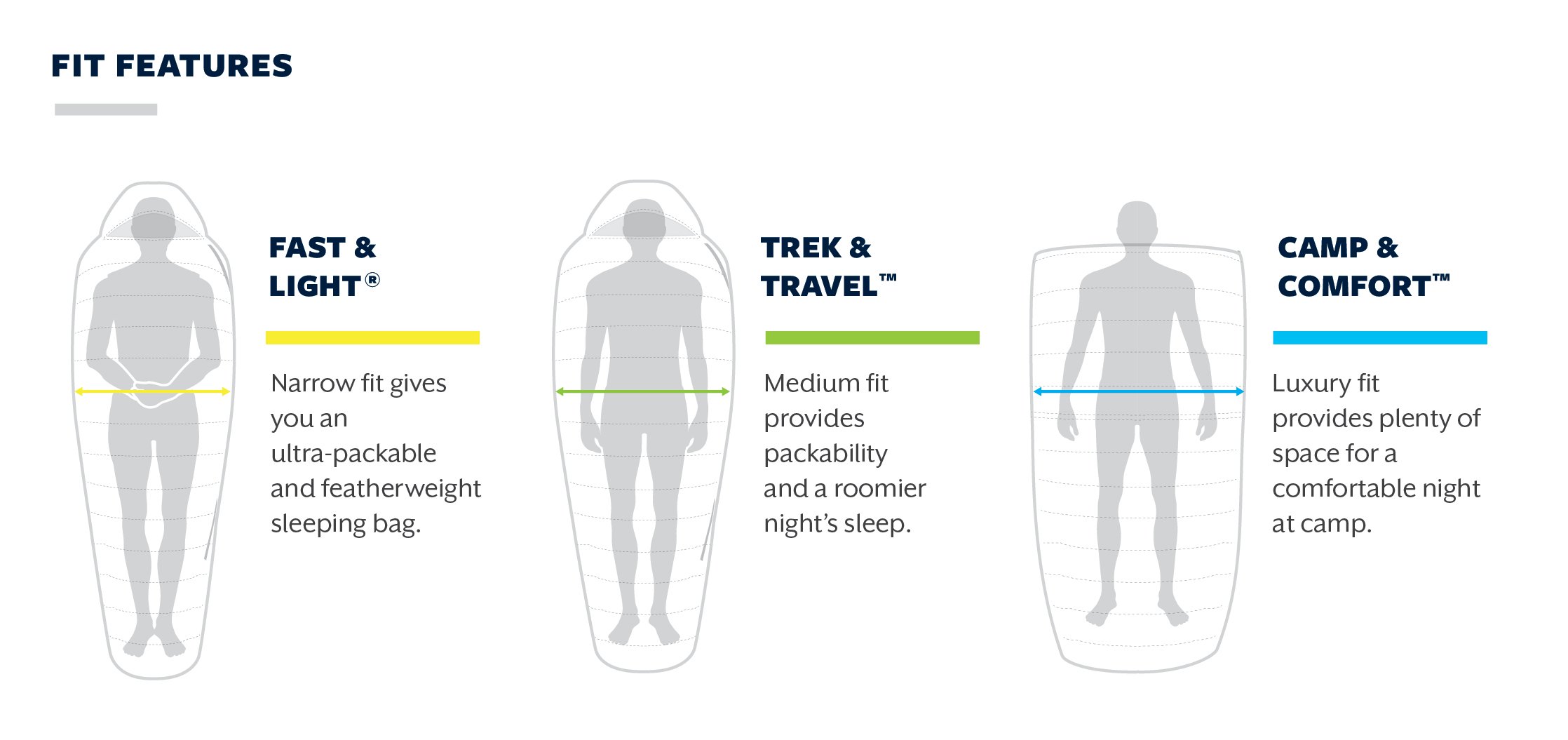 Choosing the Right Fit for Sleeping Bags ThermaRest Blog